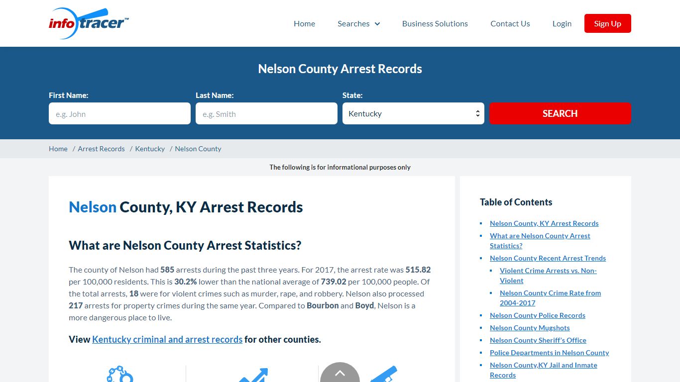 Nelson County, KY Arrests, Mugshots & Jail Records ...