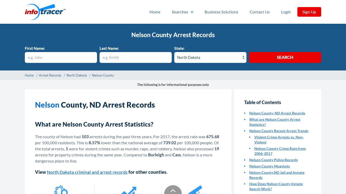 Nelson County, ND Arrests, Mugshots & Jail Records ...